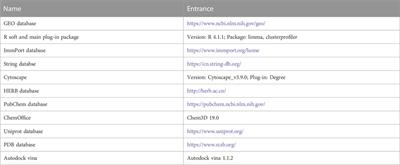 Development of alternative herbals remedy for gastric cancer based on transcriptomic analysis of immune infiltration and ferroptosis